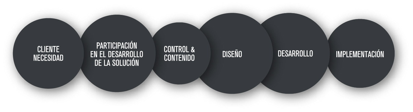 Sistema de Trabajo - Estudio Furia